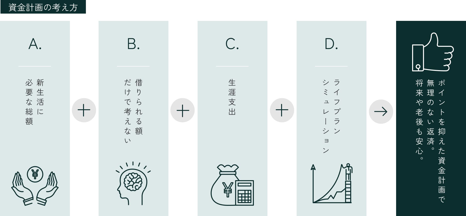 あなたにとって、最適な住宅ローンを知る。