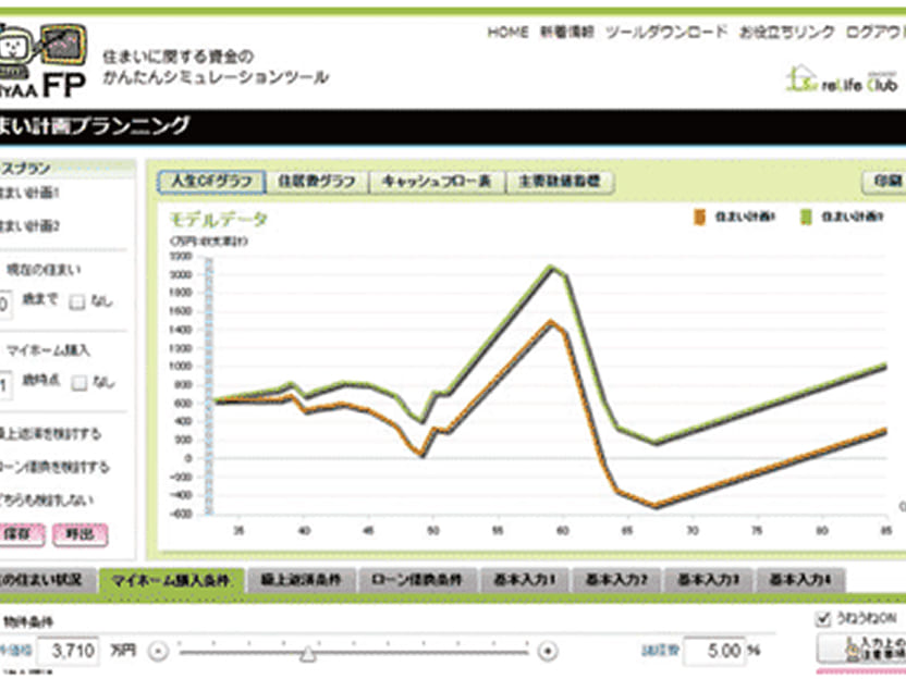 人生の3大支出「住居費」「教育費」「老後費」のシミュレーションが可能。